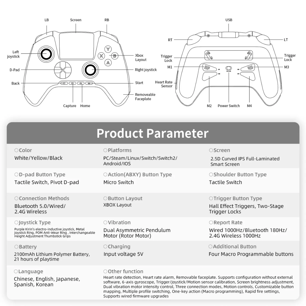 Diagram of a gaming controller with labeled parts and product parameter details on a white background.