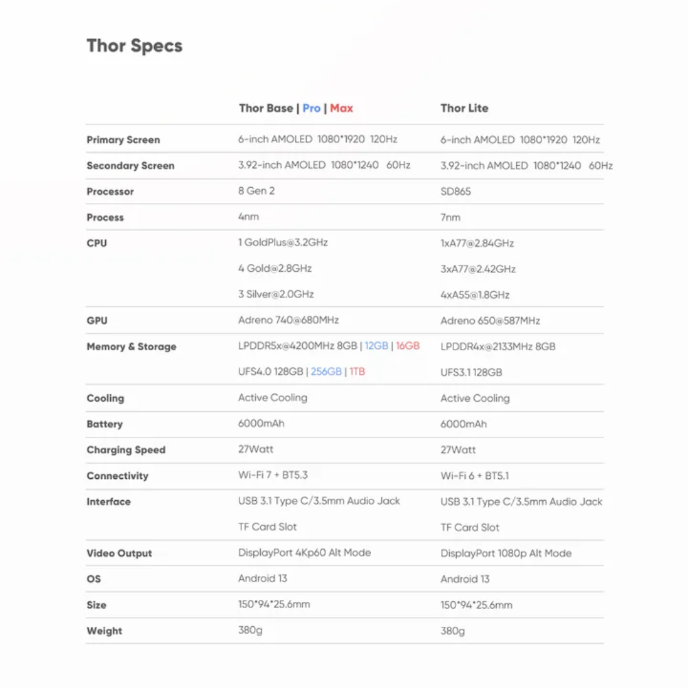 Table displaying specifications for different models of Thor devices.