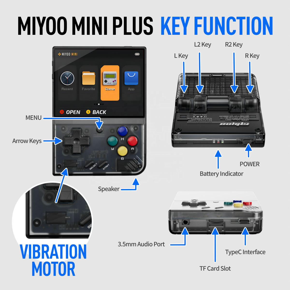 Diagram of the MIYOO MINI PLUS with labeled key functions on a gray background