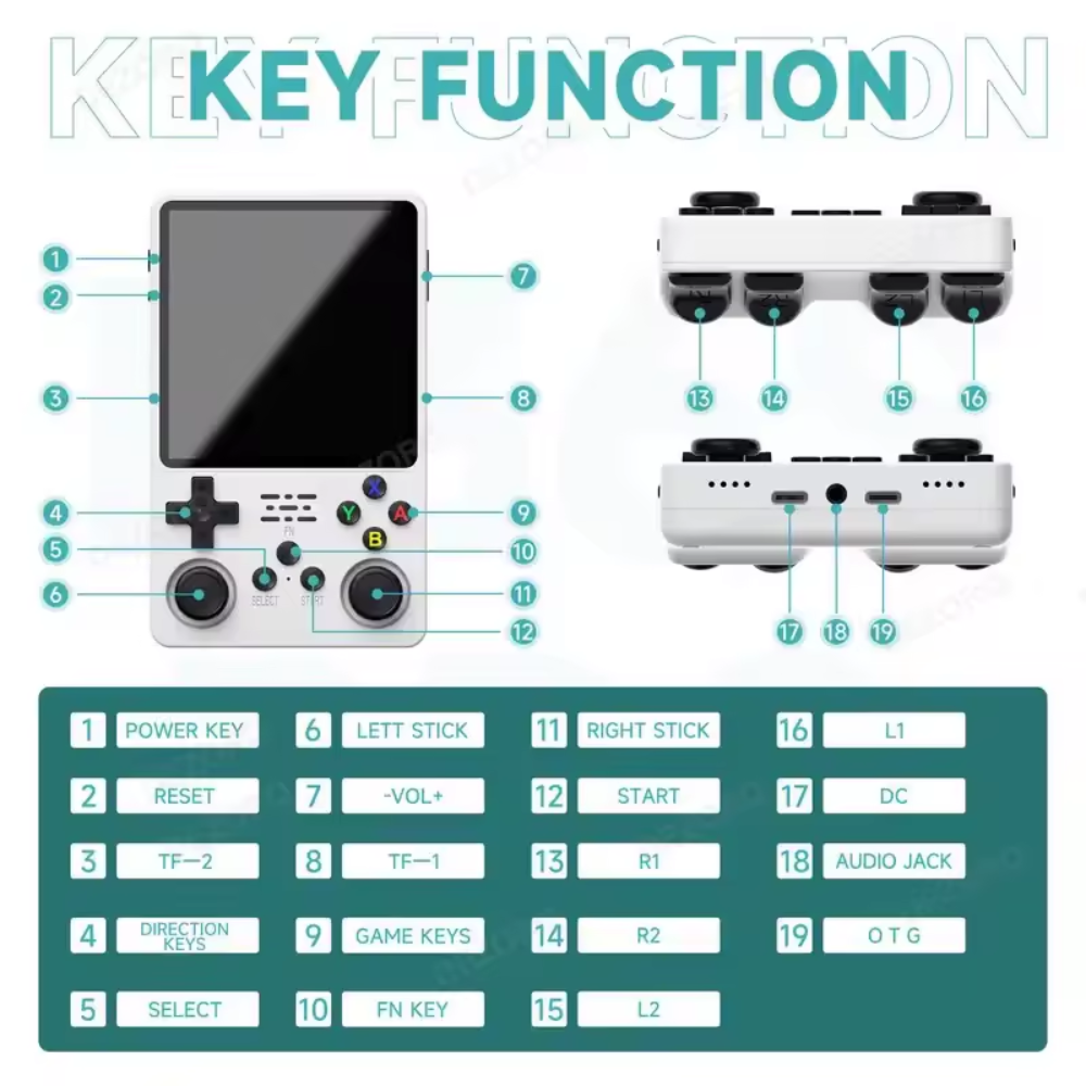 Diagram of a gaming console and controller with labeled key functions on a white background.