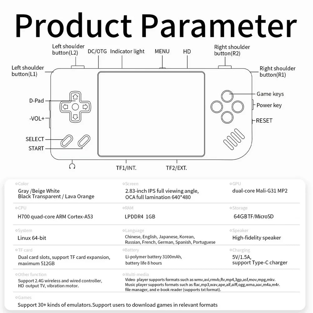 Diagram of a gaming console layout with labeled buttons and specifications.