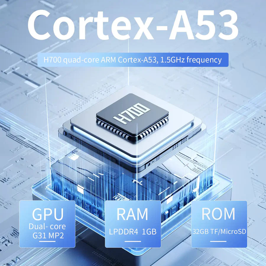 CPU chip with Cortex-A53 branding on a technological background