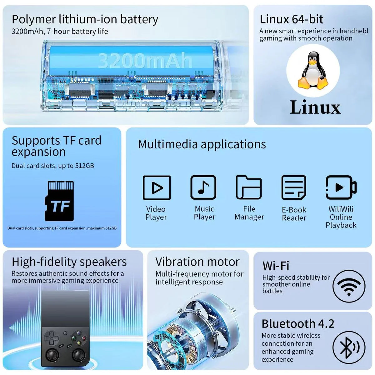 Gaming console features including battery life, Linux operating system, TF card expansion, multimedia applications, high-fidelity speakers, vibration motor, Wi-Fi, and Bluetooth.