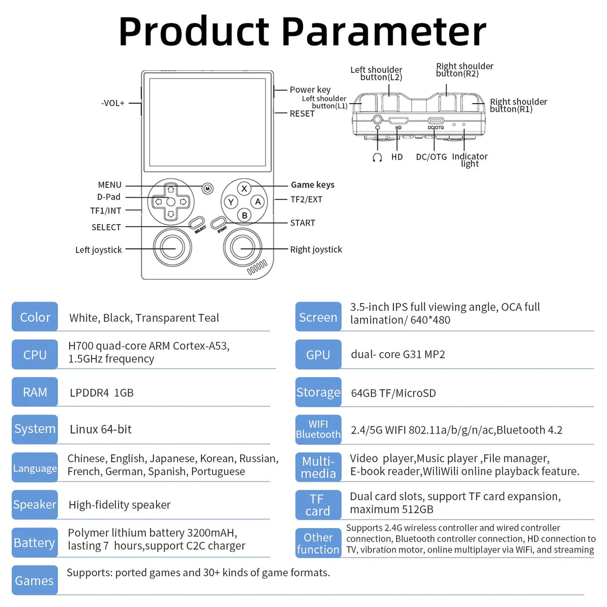 Product parameter chart for a handheld device with labeled parts and specifications.