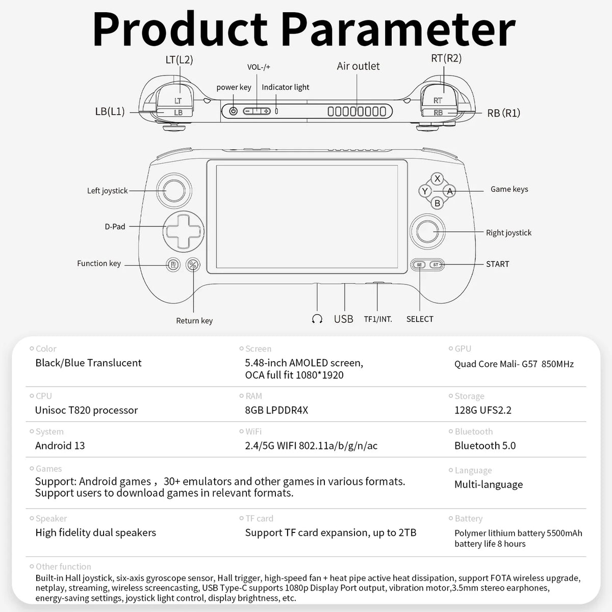 Diagram of a gaming console controller with labeled buttons and specifications.