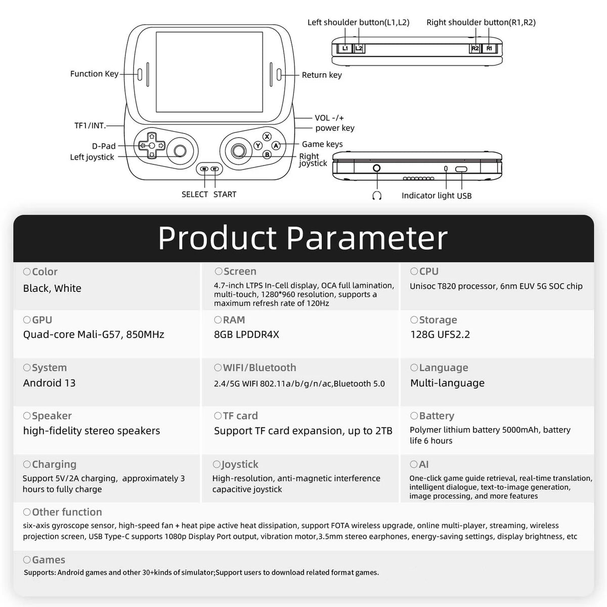 Diagram of a gaming console layout with labeled buttons and product parameter details.