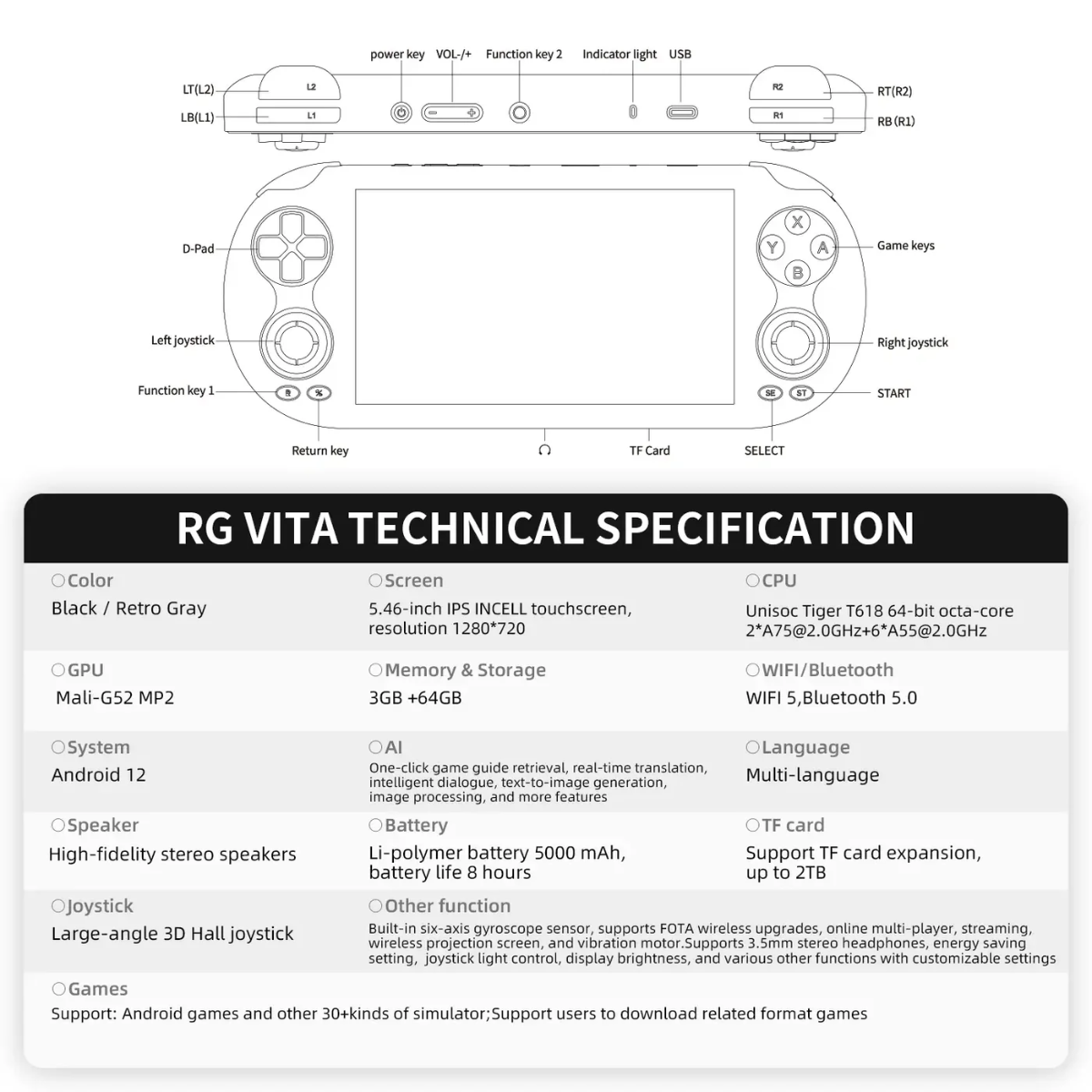 Technical specifications of an RG VITA gaming console on a white background