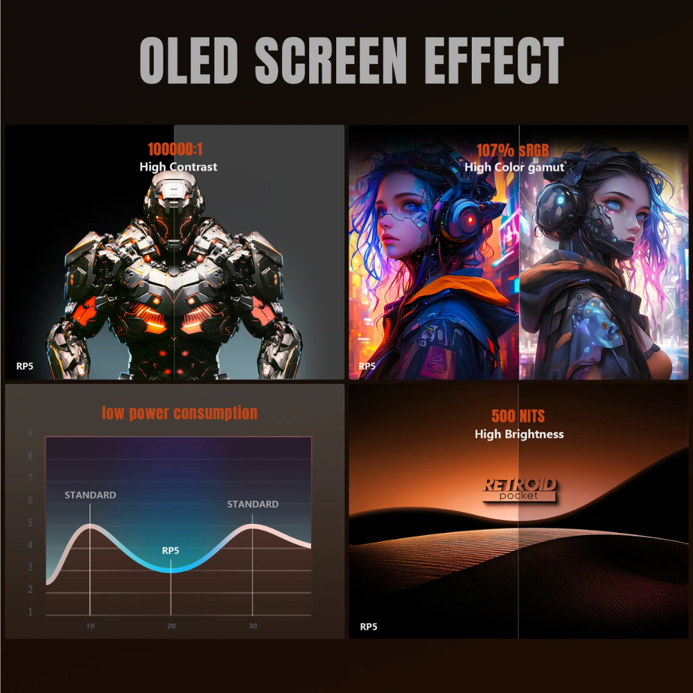 OLED screen effect display with futuristic characters and technical specifications.