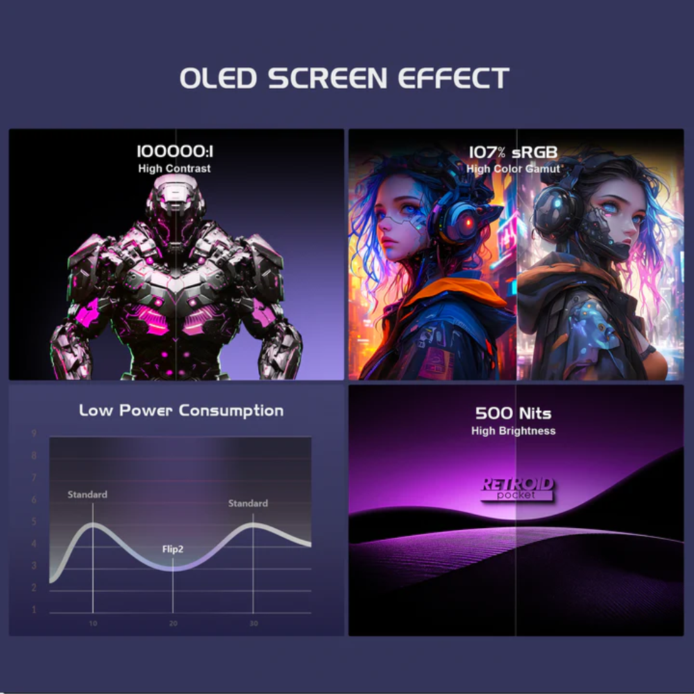 OLED screen effect display with futuristic characters and technical specifications on a dark background.