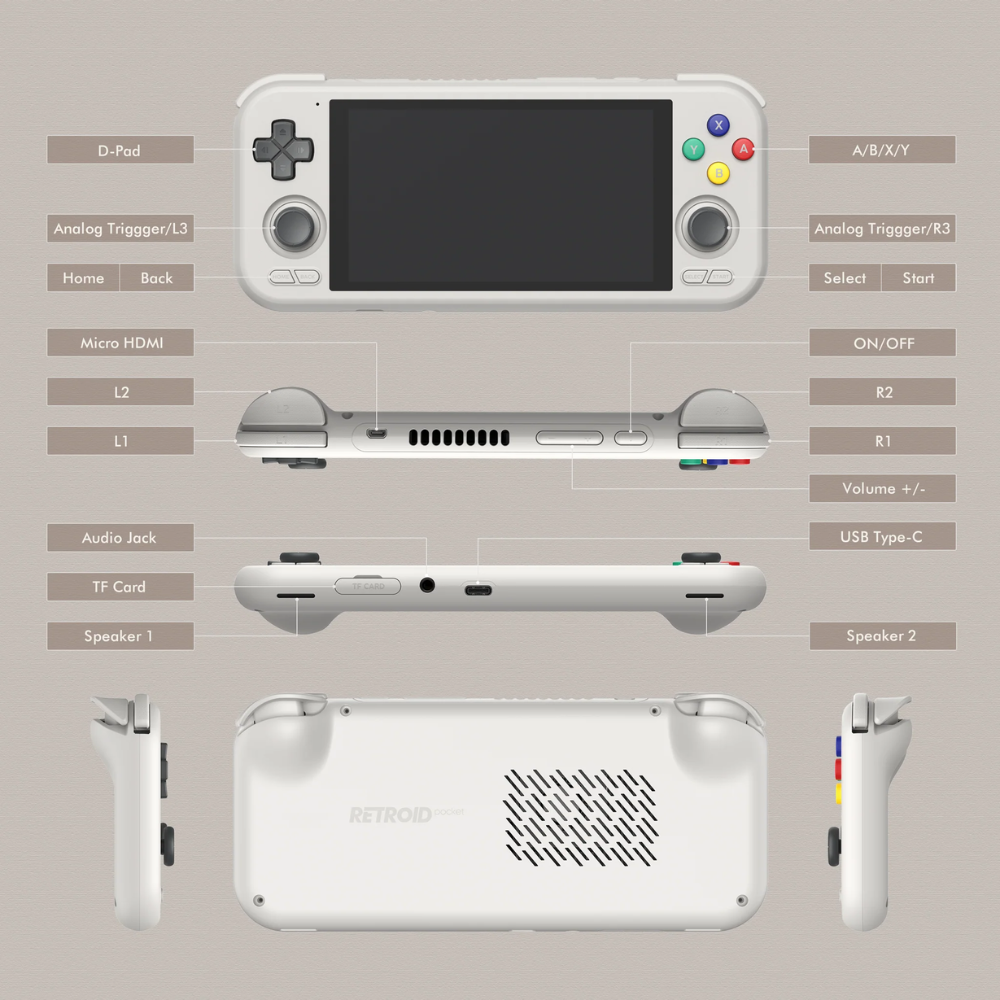 Diagram of a handheld gaming console with labeled parts on a beige background