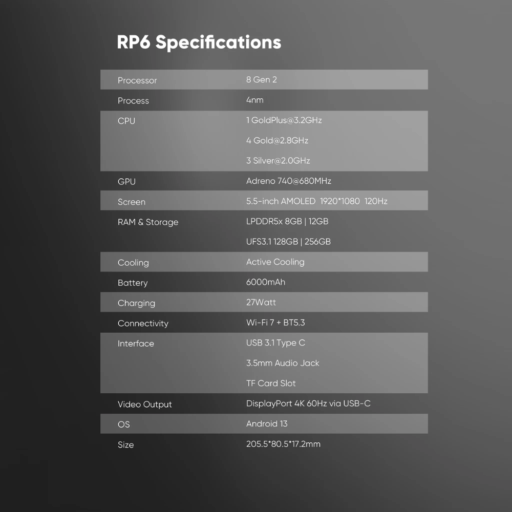 RP6 Specifications table on a dark background