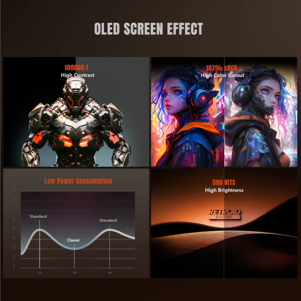 OLED screen effect display with futuristic characters and technical specifications.