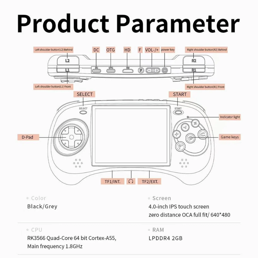 Diagram of a handheld gaming device with labeled components and technical specifications.